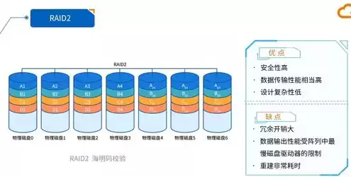 对象存储的概念，对象存储的定义和特性是