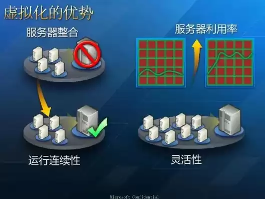 服务器虚拟化的优缺点，服务器虚拟化的优缺点