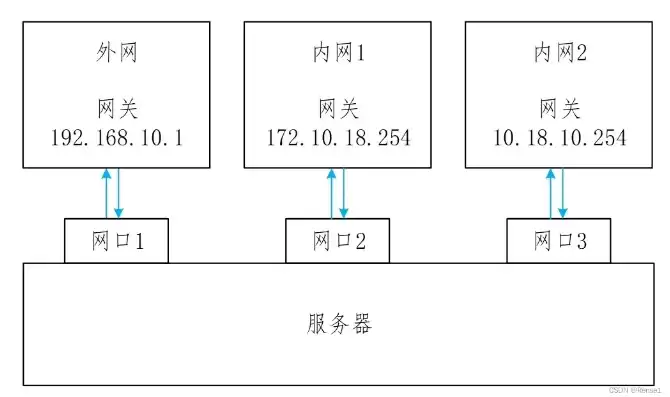 异速联端口，异速联服务器在光猫上配置