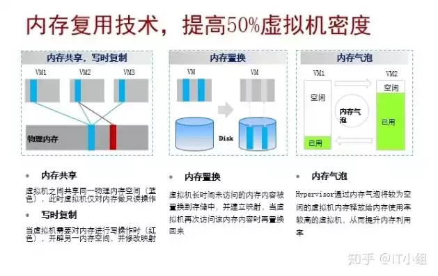 存储服务器选型原则是，存储服务器选型原则