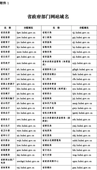 政府部门域名，政府域名注册