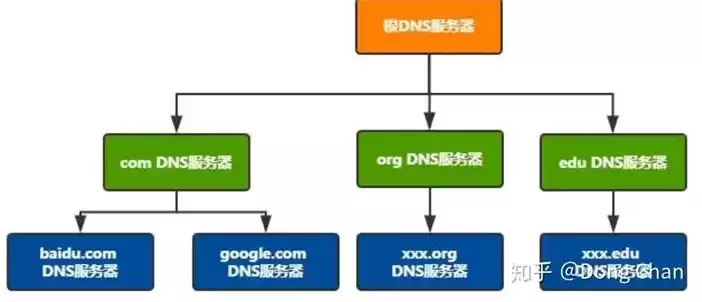 服务器绑定域名需要备案吗，服务器怎么绑定域名和密码