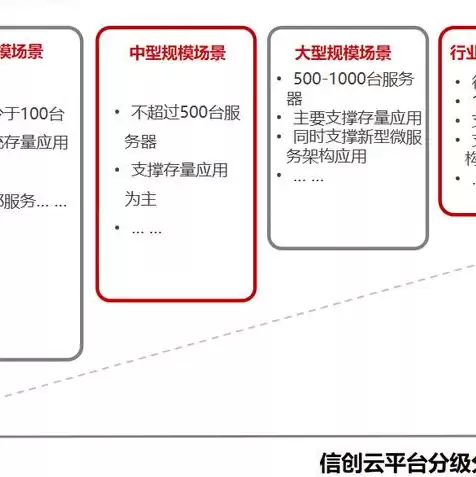 超融合服务器三大品牌，超融合是几台服务器