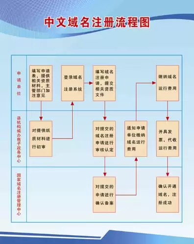 域名注册流程图，域名注册方法步骤是什么