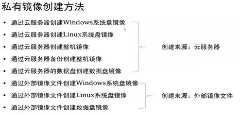 云服务器的镜像是什么意思，云服务器镜像选windows