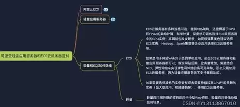 轻量级服务器和ecs的区别，轻量云服务器与ecs的区别