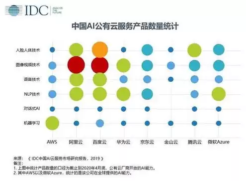 2021云服务排行，国内云服务排行