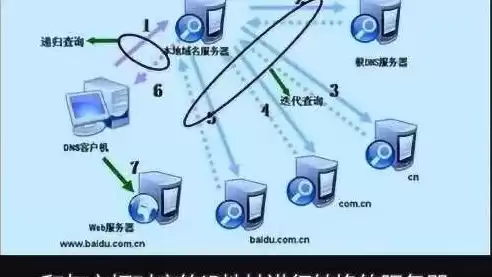 电脑DNS服务器未响应是什么意思，dns服务器未响应是什么意思