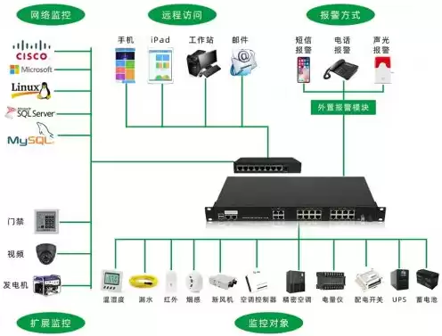 云服务器用什么操作系统，云服务器装什么系统