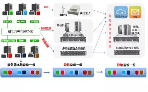 erp系统服务器放在哪里，erp服务器配置要求