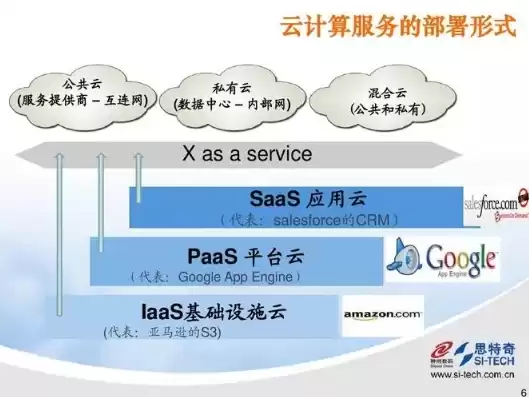 云服务器详解pdf，云服务器详解