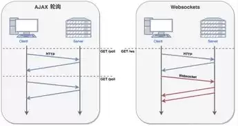 websocket连接socket，websocket本地正常服务器连不上