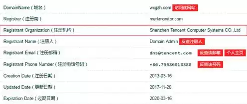 com域名注册费用多少，com域名注册费用