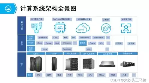 服务器是属于硬件还是软件吗为什么，服务器是属于硬件还是软件吗