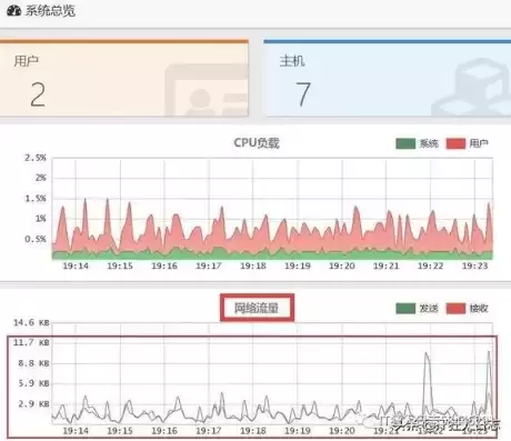 云服务器月流量用完了怎么办，云服务器月流量