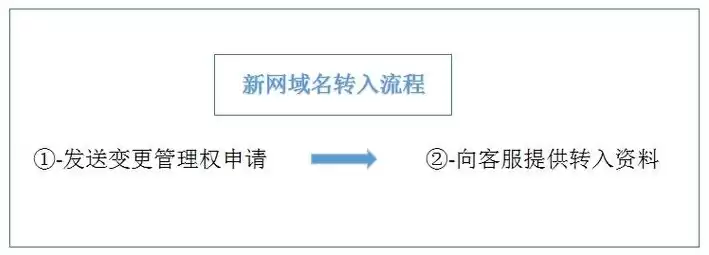 网址域名注册申请，网站域名注册流程