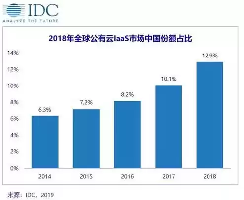 日本云服务商排名，日本云服务商