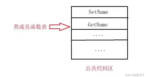 对象存储的定义，对象存储是什么存储类型的是什么形式