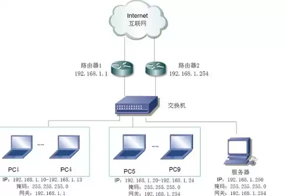 怎么连接服务器主机网络，怎么连接服务器主机