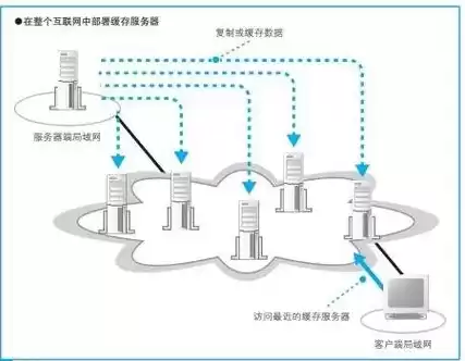 怎么连接服务器主机网络，怎么连接服务器主机