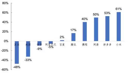 全球十大云服务商，全球主要云服务厂商