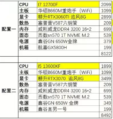 笔记本和主机相同配置有哪些，笔记本和主机相同配置