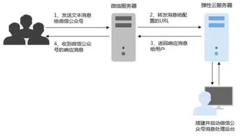 云服务器能干什么,具体有什么作用?，云服务器用来干嘛