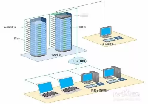 如何使kvm虚拟机连接至外部二层网络中，kvm虚拟机和主机不同网段怎么互通