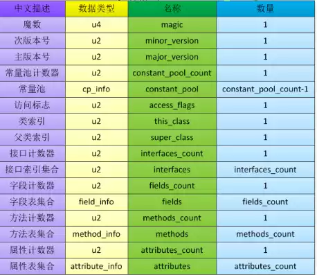 对象存储提供的存储类型，对象存储英文缩写