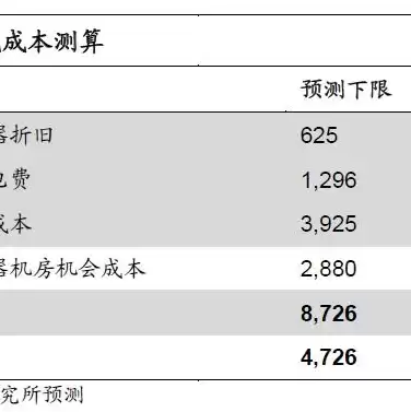 什么叫云服务器网吧用户信息管理，什么叫云服务器网吧用户信息