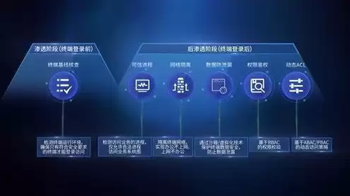 奇安信 防火墙，奇安信防火墙失陷主机是什么意思啊