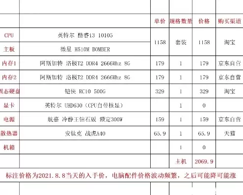 配一台2000办公主机多少钱，配一台2000办公主机