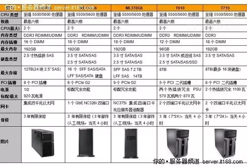 企业服务器厂家排名一览表图片，企业服务器厂家排名一览表