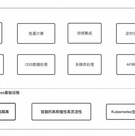 阿里云的服务器怎么租的，阿里云的服务器怎么租