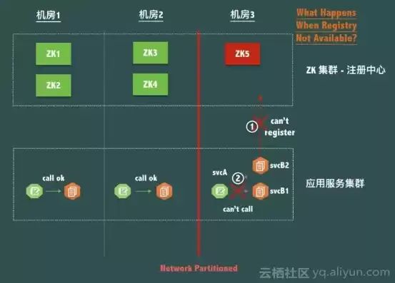 阿里云服务器怎么使用聚类算法的，阿里云服务器怎么使用聚类算法