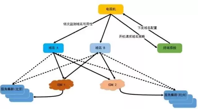 阿里云服务器怎么使用聚类算法的，阿里云服务器怎么使用聚类算法