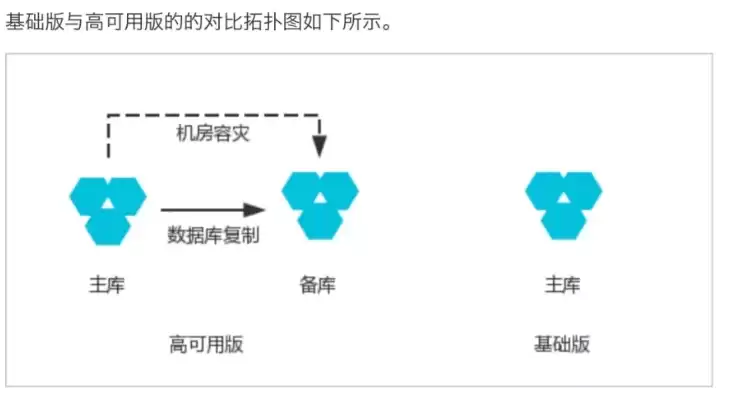 阿里云服务器怎么使用聚类算法的，阿里云服务器怎么使用聚类算法