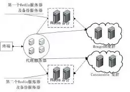 对象存储提供的存储类型，对象存储的功能特点包括以下哪些项目