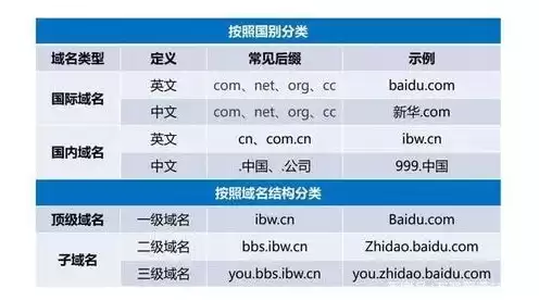 域名注册的技巧，域名怎么注册好