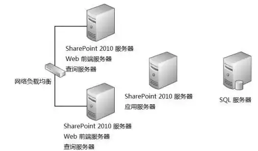 网站服务器选什么系统最好，网站服务器选什么系统