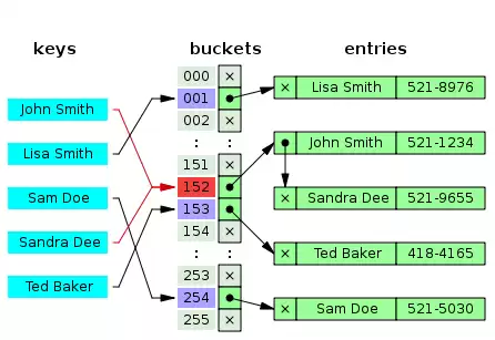 swift对象的本质，简述swift对象存储中的环数据结构