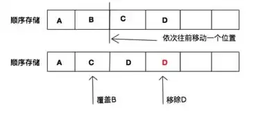 swift对象的本质，简述swift对象存储中的环数据结构