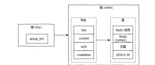 swift对象的本质，简述swift对象存储中的环数据结构