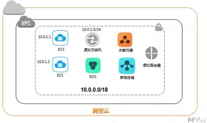 云主机免费版，云主机vpc