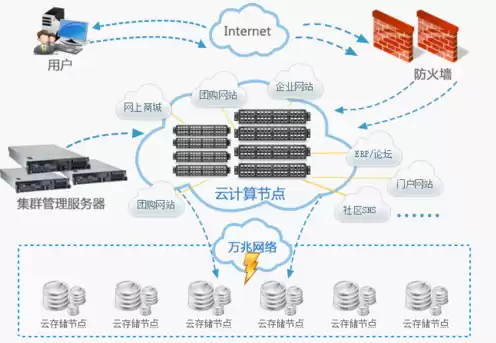 云主机免费版，云主机vpc