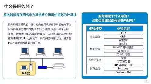 服务器硬件包括，服务器有哪些硬件组成