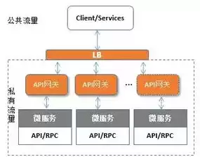 云平台部署方式，云平台部署需要什么配置的服务器