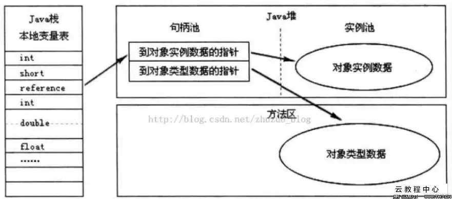 对象存储权限最佳实践，对象存储 权限