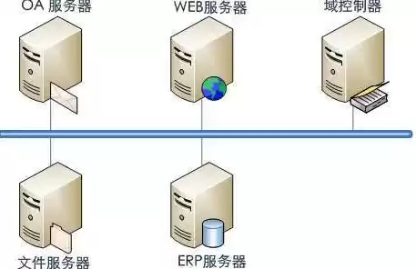 网络存储服务器与普通服务器区别，网络存储服务器