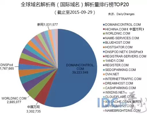 注册域名推荐排行榜，域名注册商推荐